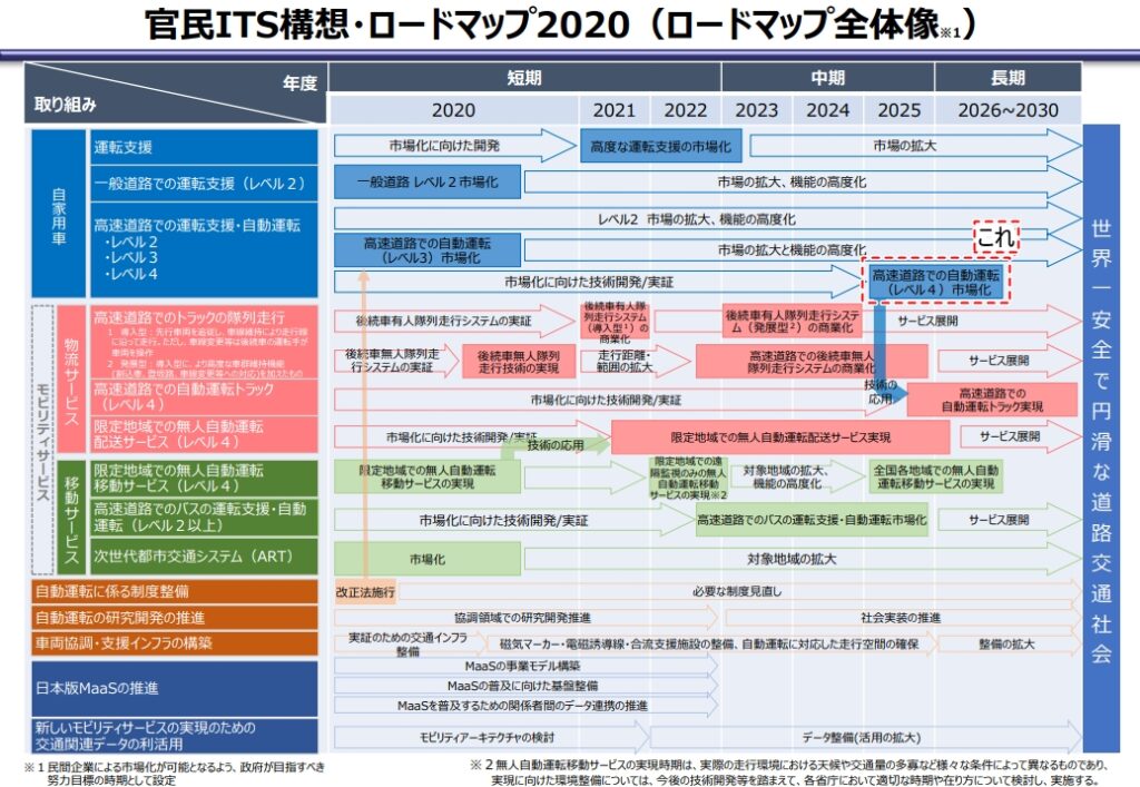 自動運転で免許不要になるのは何年後なの 免許が無いと困るコト Tc Licence